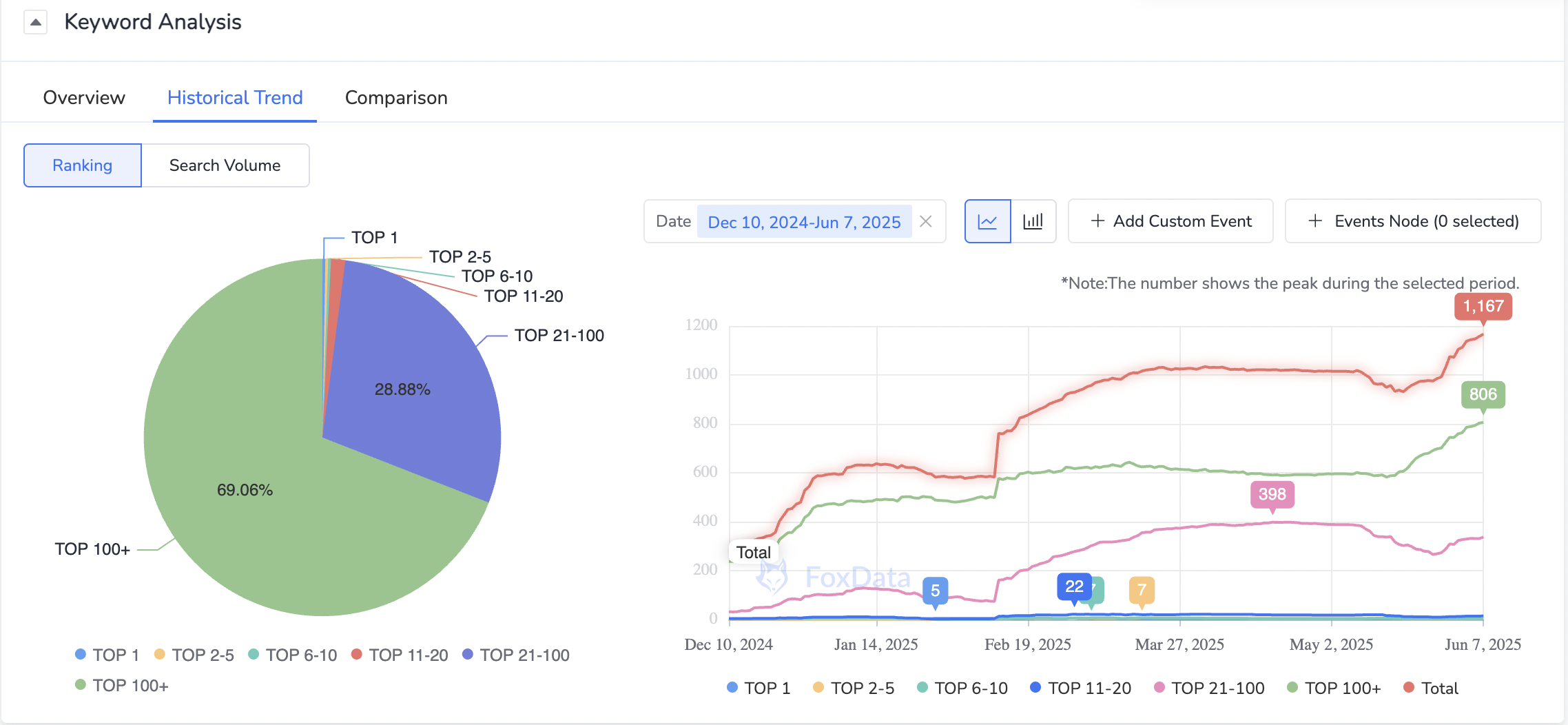 ASO Performance Dashboard